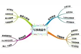 作文技巧：写事作文16种题型，看懂了一篇搞定写事作文图片