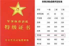 在部队体能特级，有多难？图片