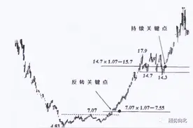 交易当中一些基本概念解释（一）图片