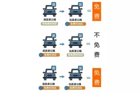 免费通行即将开始！重要提醒！图片
