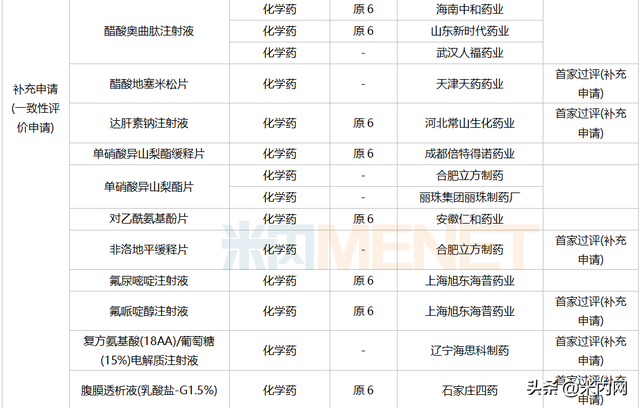 7月3个改良新药报产！3个进口原研药首次国内获批