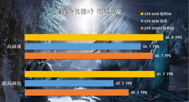 被玩家嫌弃的GTX1630显卡？跟1050Ti、1650显卡对比测试分享