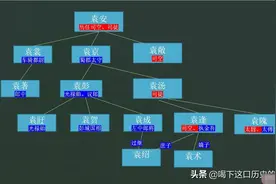 袁绍“四世三公”是多大的官？谁可以详细解答一下？图片