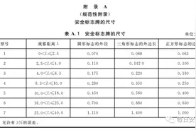 关于安全标识使用的8个常见错误​，附最新标识图库图片