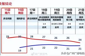 当周末遇上晴天！收下这份广州春日露营地合集，走起图片