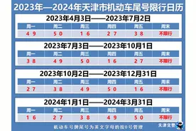 7月3日起，天津市机动车尾号限行轮换！图片