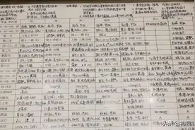 告诫沉睡中的孩子：居家上网课，请不要假装努力，成绩不会陪你演戏图片