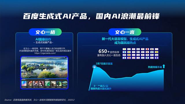 2023ٶAIGCӪͨ