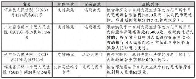 外汇网申报逾期怎么办，私下兑换外币没回款,如何追讨 配图05