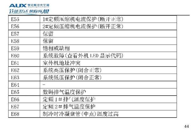 奥克斯空调代码大全，带你了解奥克斯空调
