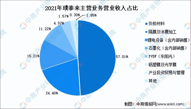2022年中国负极材料行业市场前景及投资研究报告(简版)