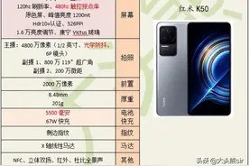 红米K50买8GB+256GB还是12GB+256GB?图片