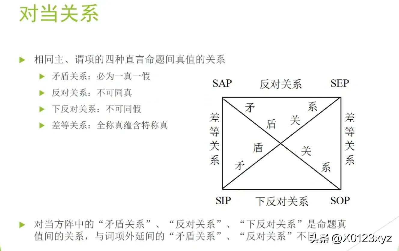 词项逻辑:直接推理插图19 词项逻辑:直接推理