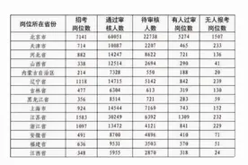 2022军队文职“遇冷”，各地近万个岗位无人报考，和不同原因有关图片
