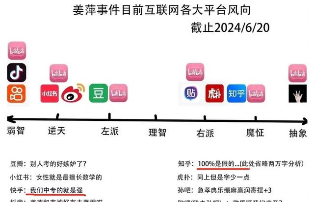 打脸！ 姜萍没有退赛，已经答完题了， 网友：对一题也是赢家