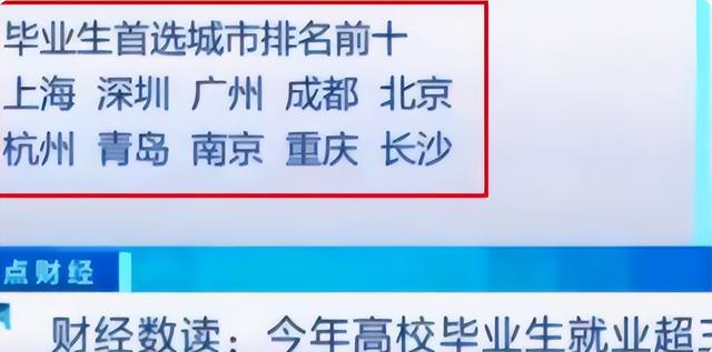 毕业生向往十大城市，青岛、成都表现亮眼，前三甲有“共通点”