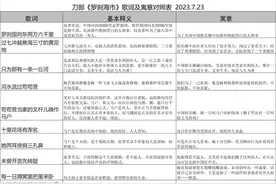 刀郎新歌罗刹海市详解！刀郎你玩大了，这得罪半个娱乐圈的节奏吗图片