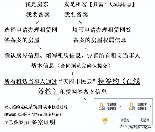 “天府市民云”租赁备案办理流程 →