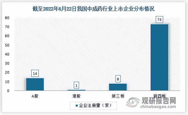 中国中成药行业竞争现状分析与投资战略预测报告(2022-2029年)