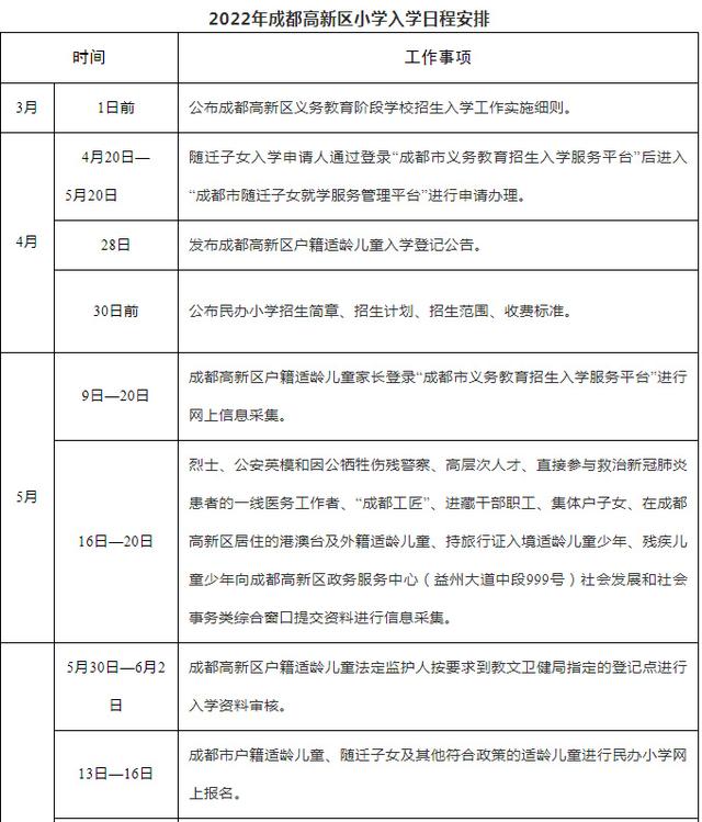 成都高新区2022年小学入学、初中入学实施细则发布