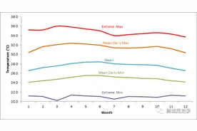 新加坡打造“凉都”规划经验及对海南环新英湾自贸港新城的启示图片