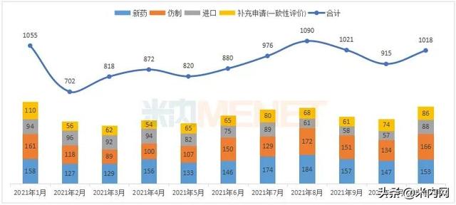 恒瑞等4个1类新药报产，3个首仿获批，10个双抗药物在路上