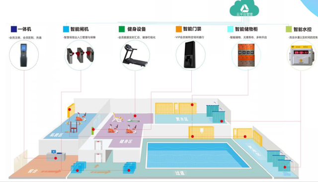 王之王智慧体育场馆管理系统功能简介