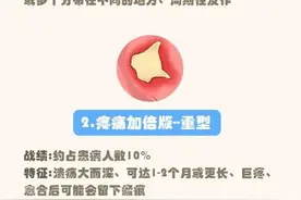长期口腔溃疡，超过2周不愈，好几个月也不见好，一定要警惕图片
