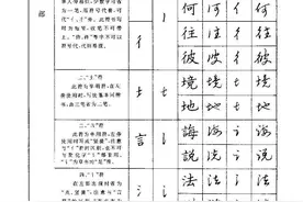 硬笔草书的用笔技法，让你快速写好草书，提高钢笔字书法水平图片