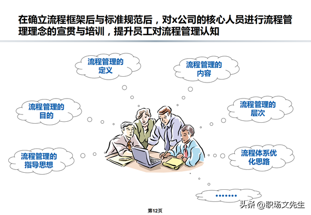 流程架构和规划，公司流程优化管理方案，流程规范和管理
