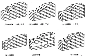 工程人需了解的基本知识图片