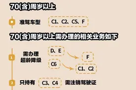 【天眼问政·记者帮你问】70岁以上还能考驾照吗？贵阳交管局：需通过这些测试……图片