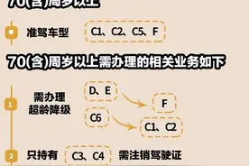 【天眼问政·记者帮你问】70岁以上还能考驾照吗？贵阳交管局：需通过这些测试……图片