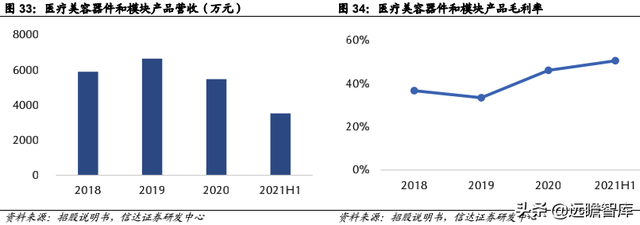 pe公司，pe+上市公司是什么意思（激光器行业领军企业炬光科技）