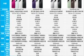 华为pura70系列参数对比，四款机型有哪些区别？图片