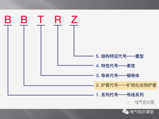 矿物质电缆型号与尺寸对照表「矿物电缆型号表示方法」
