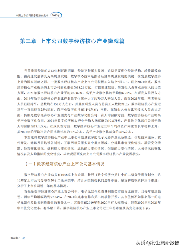 2022���й����й�˾���־��ð�Ƥ�飨ȫ�����붴�죬�ο���ǿ��