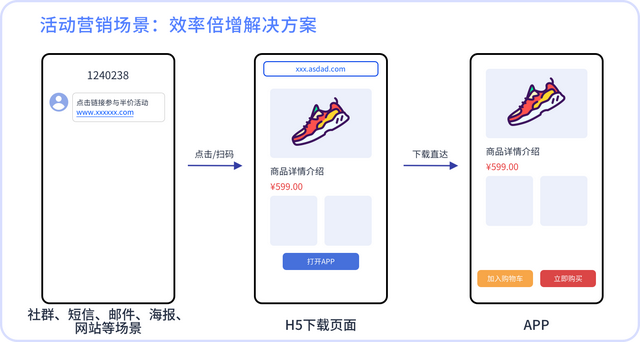 分享、活动、地推、广告:openinstall全渠道多场景解决方案