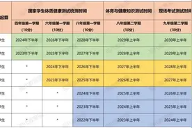 体育过程性考核要来了，赶快动起来吧图片