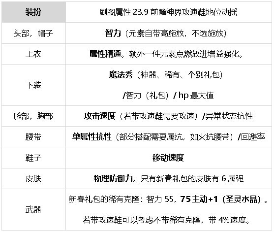 DNF元素师震撼新生，核心技能重做，成功冲出下水道