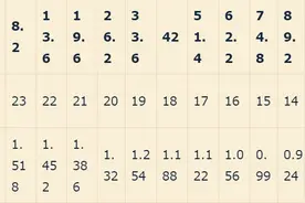 王者荣耀攻速阈值大全（来自百度）图片