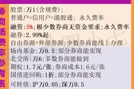 证券开户避坑指南图片