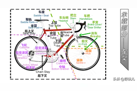 自行车部件详细图解，帮你找到一款合适自己的公路车图片