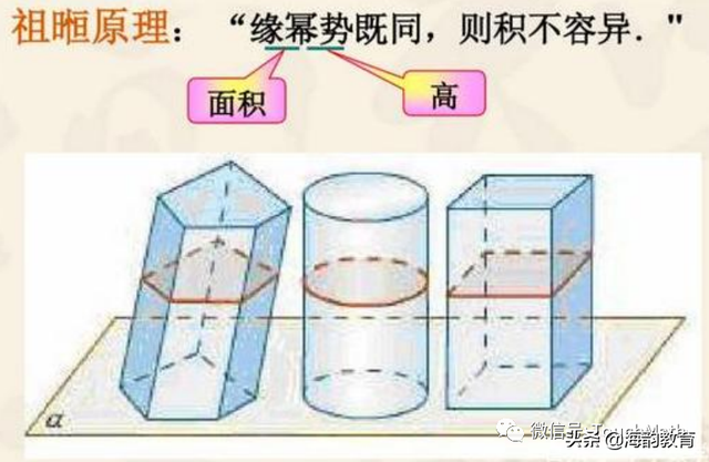 海韵教育丨数学科普：圆锥的体积为什么要乘1/3？