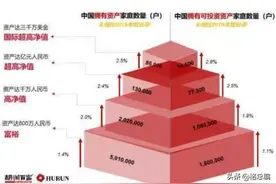 到底多少钱才能称得上有钱人？图片