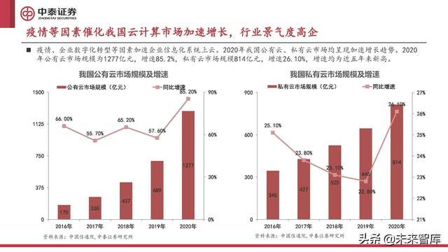 计算机行业2022年中期策略报告:至暗已过,曙光初现