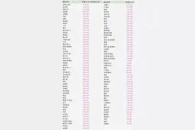【健康】史上最全的食物热量表，收藏了图片