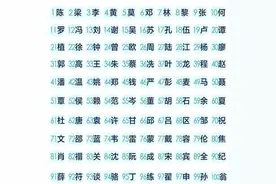 广东肇庆市百家姓，看看你的姓氏排名，了解姓氏文化起源！图片