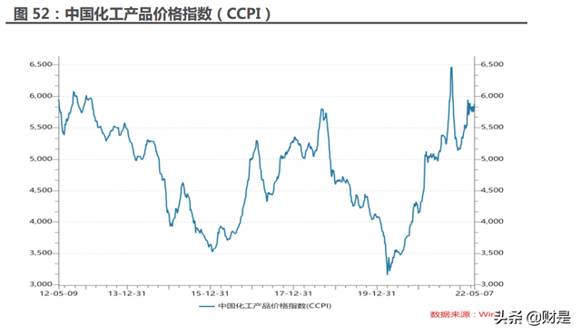 医药行业分析:延续高增长,底部位置蓄势待发