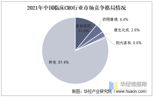 2021CROٴCROгģҵּصҵ